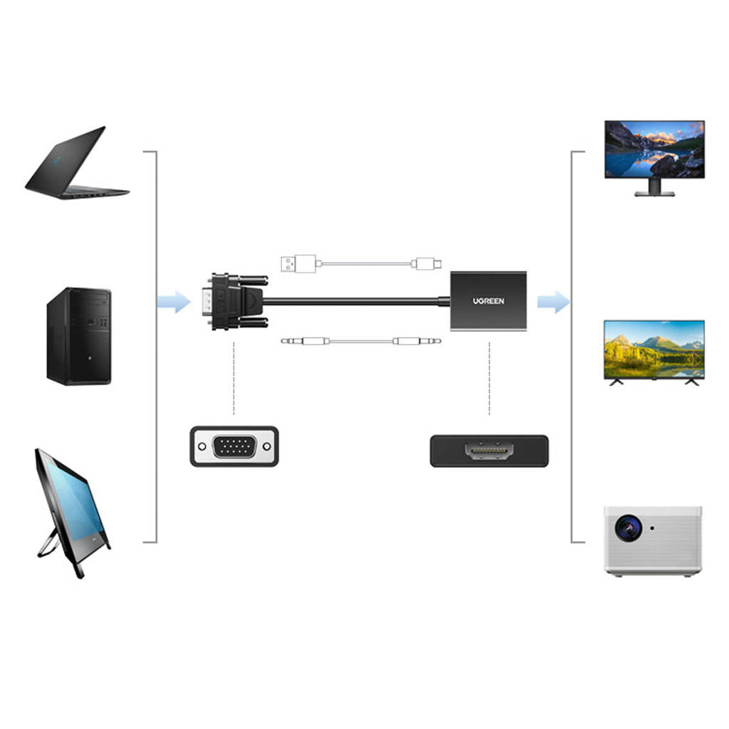 Ugreen VGA (male) to HDMI (female) Adapter / محول شاشة الكمبيوتر القديمة إلى شاشة عالية الجودة من يوجرين