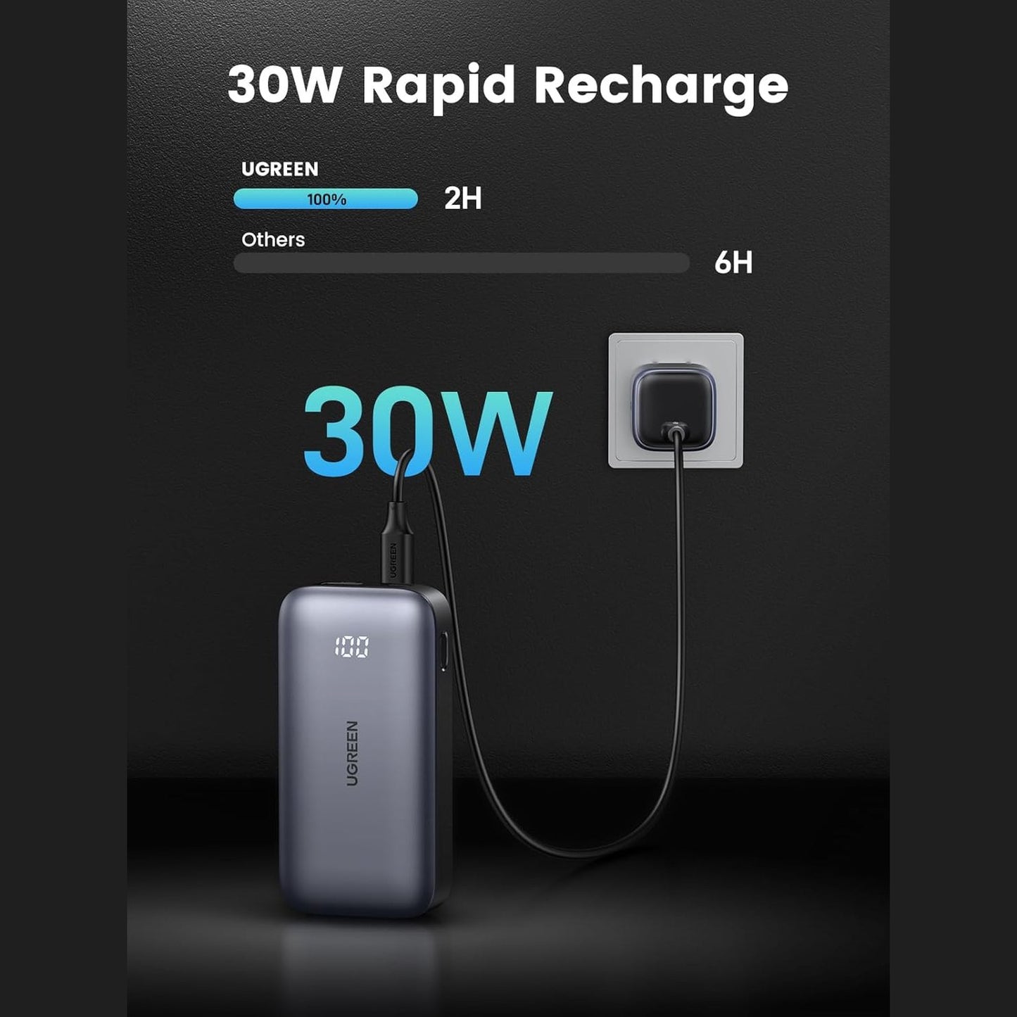 UGreen 30W Dual Port 10000mAh Ultra Slim Quick Charging PowerBank /. بور بانك (١٠٠٠٠ ميللي أمبير) من يوجرين