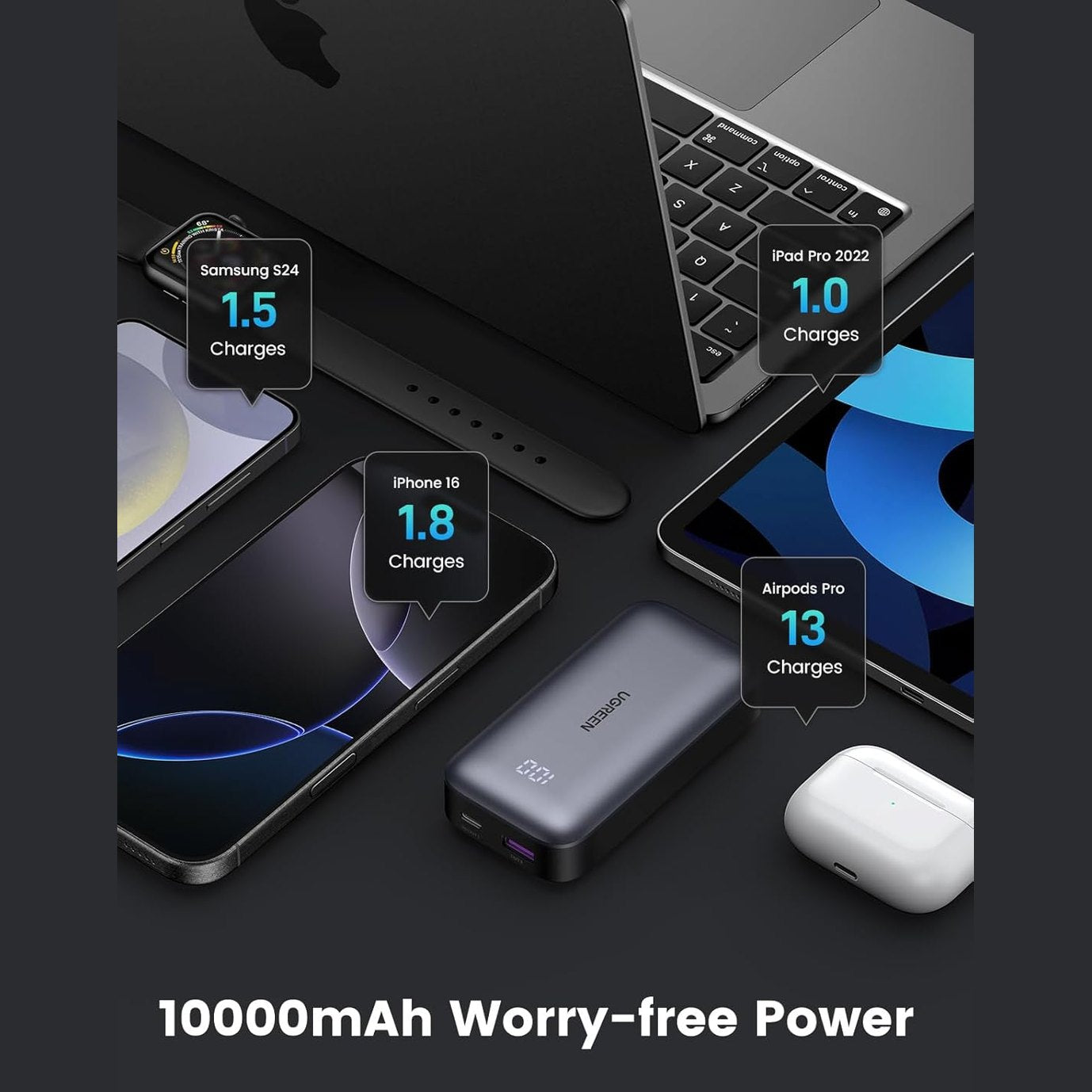 UGreen 30W Dual Port 10000mAh Ultra Slim Quick Charging PowerBank /. بور بانك (١٠٠٠٠ ميللي أمبير) من يوجرين
