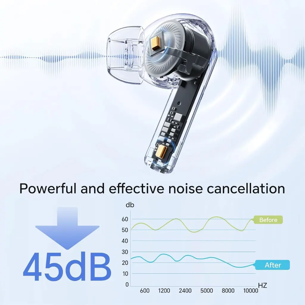honor-choice-x7i-noise-cancellation-graph-45db.webp