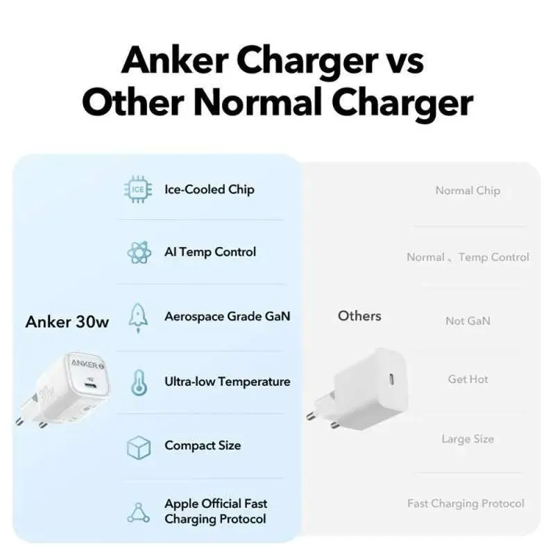 anker_zolo_30w_type-c_white_charger_anker-vs-normal.webp