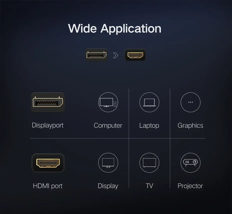 ugreen_mm137_dp-to-hdmi_adapter_1080p_wide-application.webp