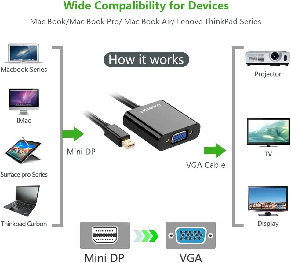 ugreen_md113_mini-dp-to-vga-converter_black_compatability.webp