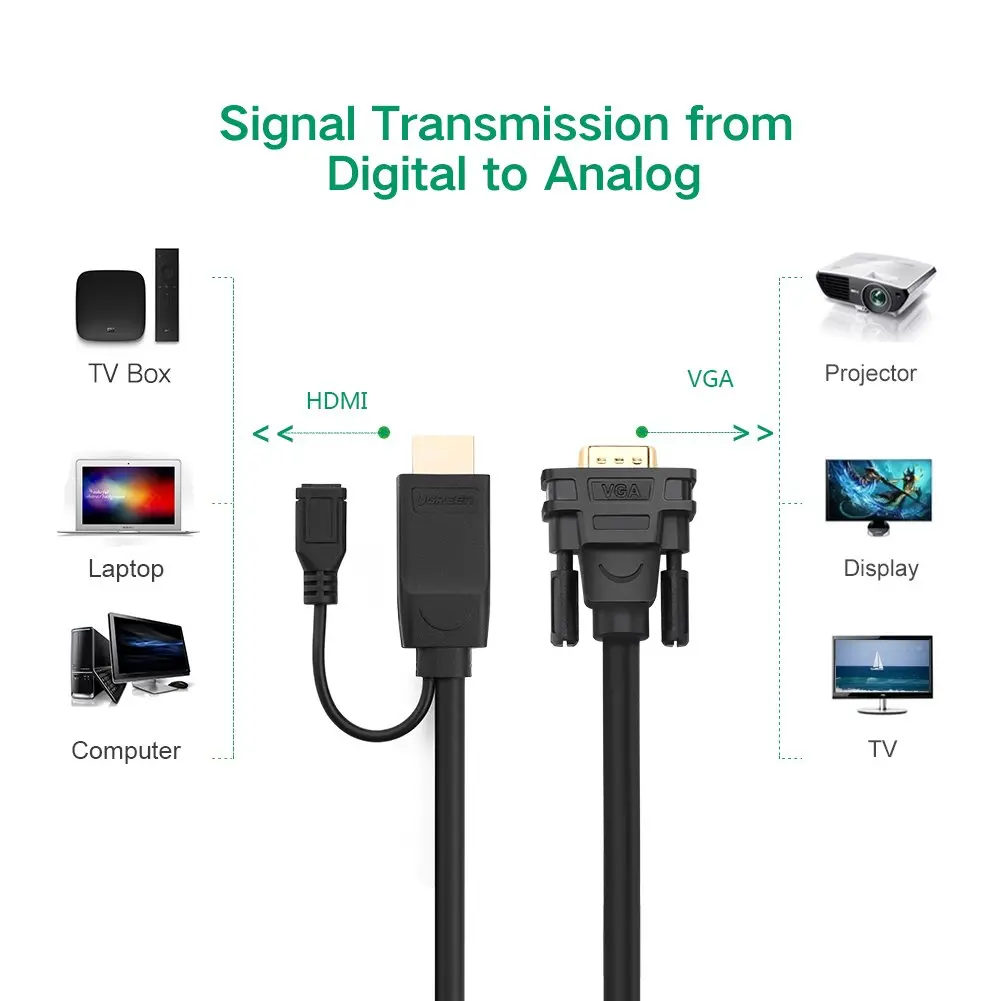 ugreen_mm101_hdmi-vga_black_digital-to-analog.webp